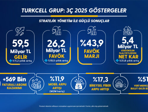 Turcel faaliyet alanı ve gelir modeli [Uzman Rehber 2026] - Kapak Görseli